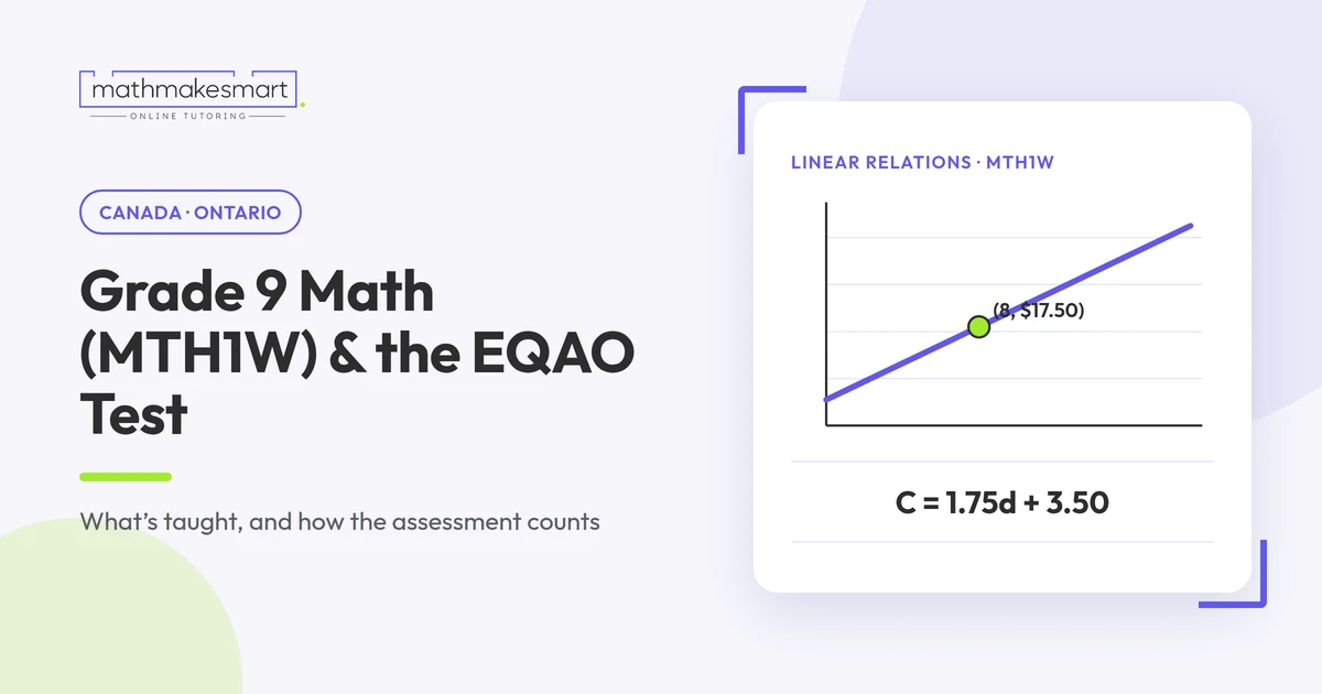 Graph of the linear relation C = 1.75d + 3.50 for an Ontario Grade 9 MTH1W math guide