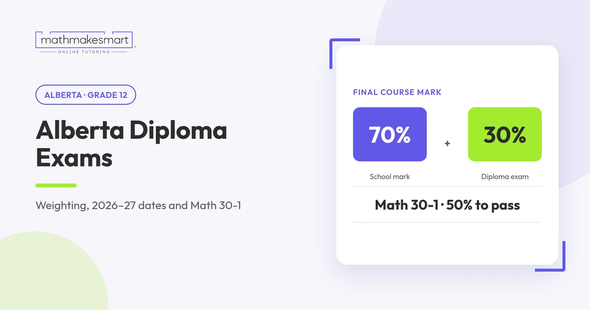 Alberta Grade 12 final mark split: 70% school-awarded mark and 30% diploma exam