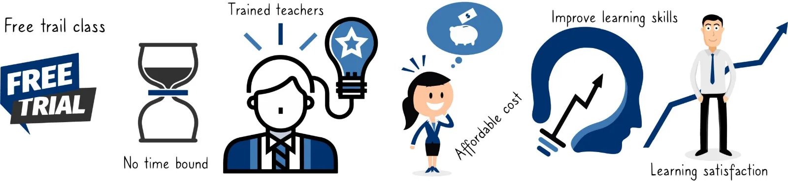 Advantages of choosing a Math Make Smart math tutor