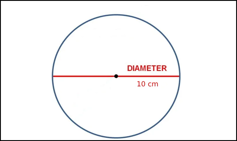 Area of a circle using the diameter method