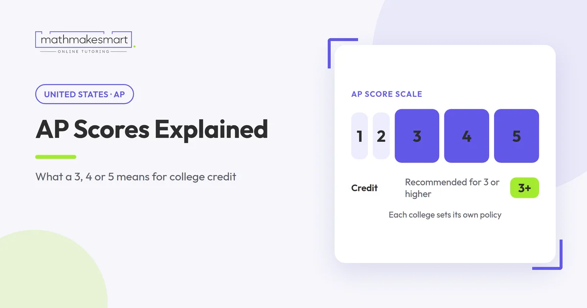 AP score scale from 1 to 5 with scores 3, 4 and 5 highlighted as possible college credit