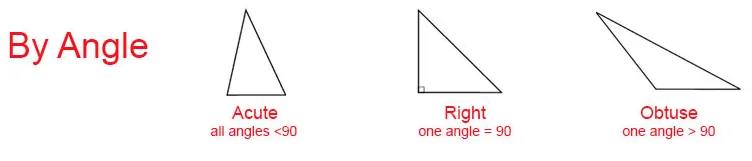 types of triangles by Angles