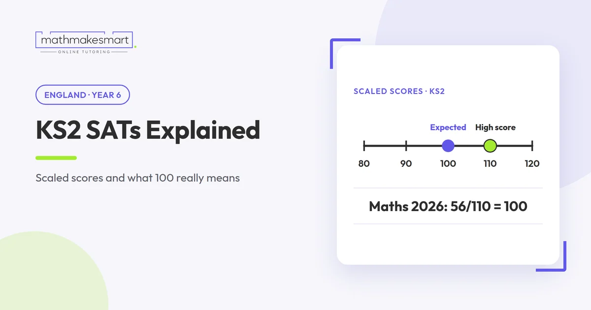 KS2 SATs scaled score scale from 80 to 120 with 100 marked as the expected standard