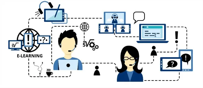the way that online tutoring works in info graphic style