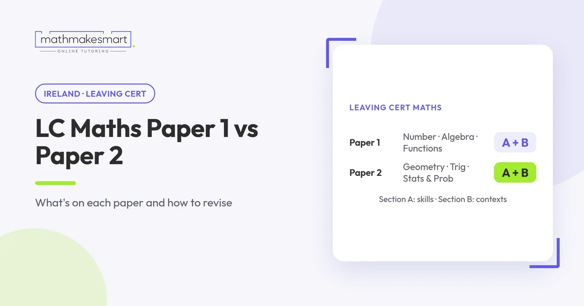 Leaving Cert Maths Paper 1 and Paper 2 with the strands covered on each