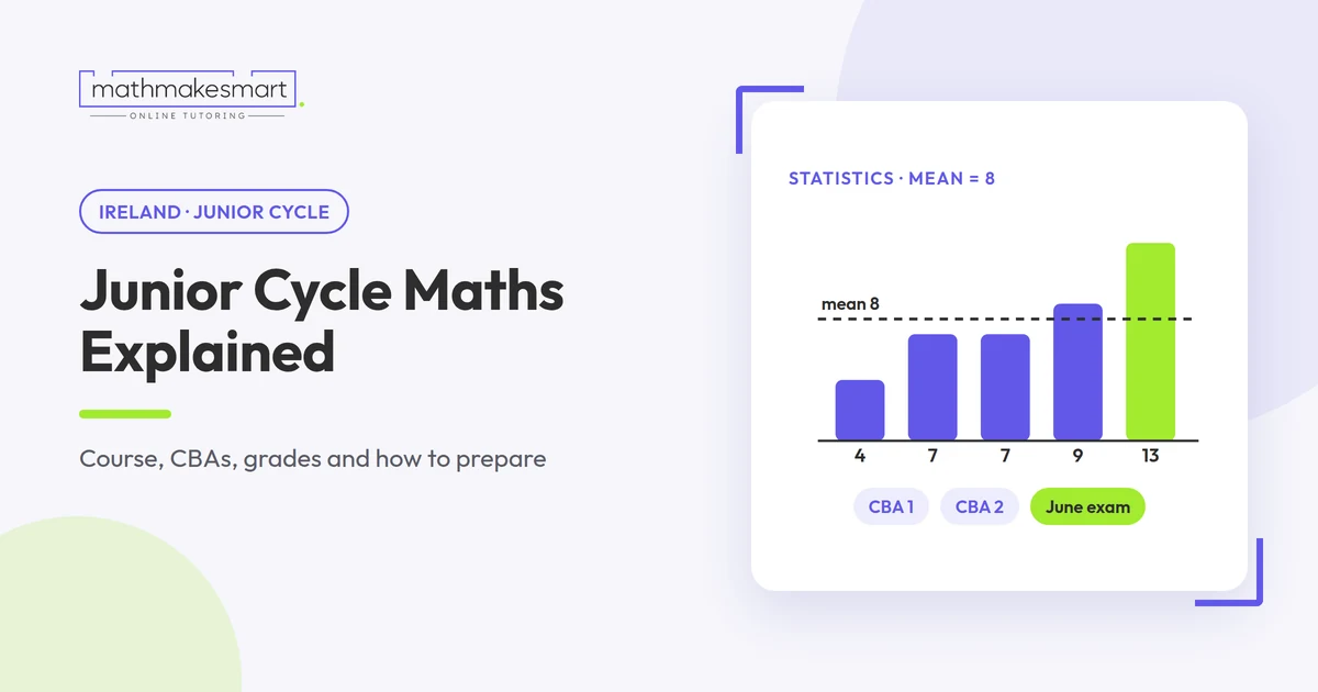 Bar chart of the values 4, 7, 7, 9 and 13 with the mean of 8 marked, for a Junior Cycle Maths guide