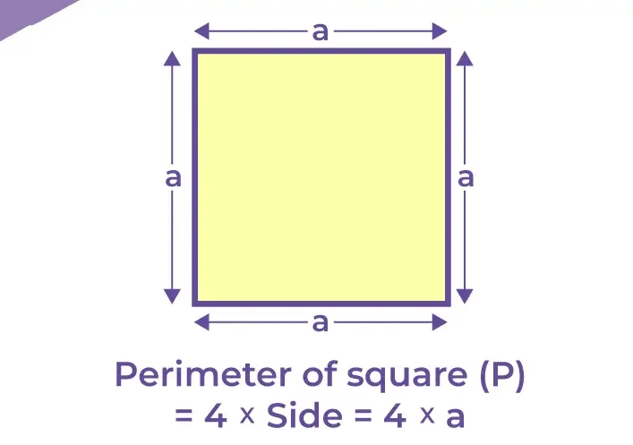 area of square Perimeter method