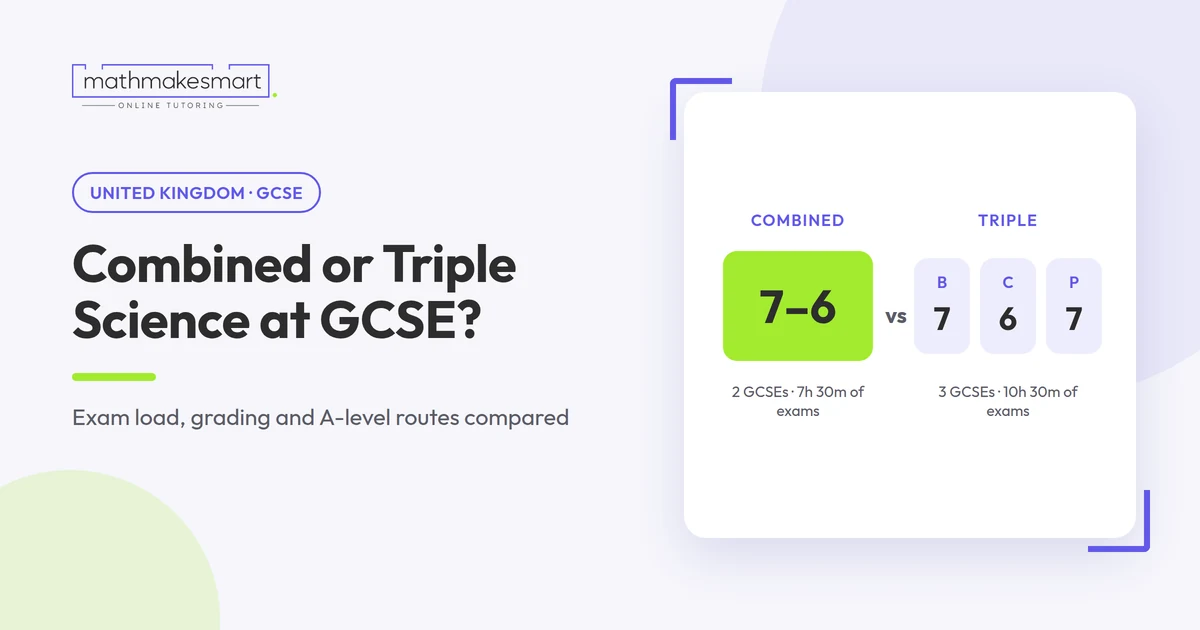 Graphic comparing a GCSE Combined Science double grade of 7–6 with separate Biology, Chemistry and Physics grades