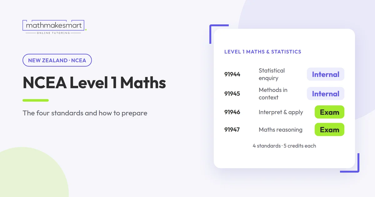 The four NCEA Level 1 Maths and Statistics standards, two internal and two external