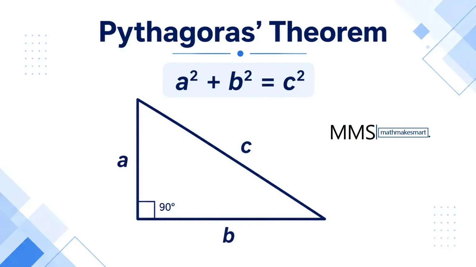 Pythagoras' Theorem